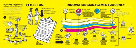 Technology Readiness Levels